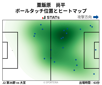 ヒートマップ - 粟飯原　尚平