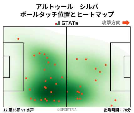 ヒートマップ - アルトゥール　シルバ