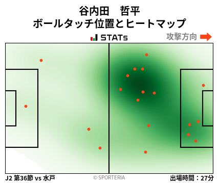 ヒートマップ - 谷内田　哲平