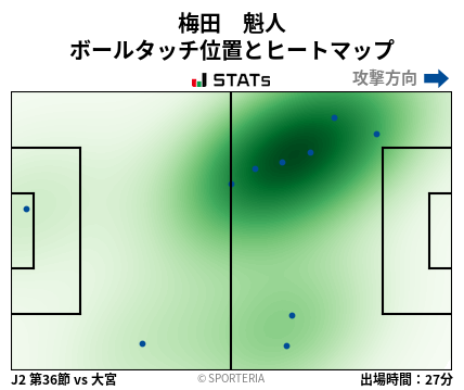 ヒートマップ - 梅田　魁人