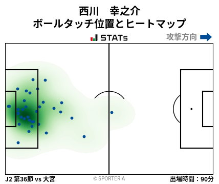 ヒートマップ - 西川　幸之介