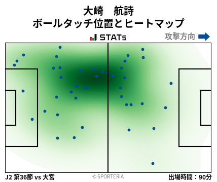 ヒートマップ - 大崎　航詩