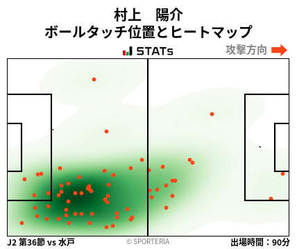 ヒートマップ - 村上　陽介