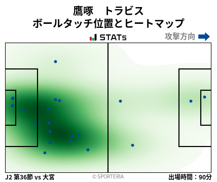 ヒートマップ - 鷹啄　トラビス