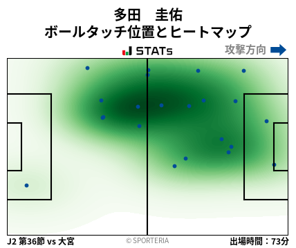 ヒートマップ - 多田　圭佑