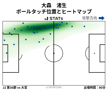 ヒートマップ - 大森　渚生