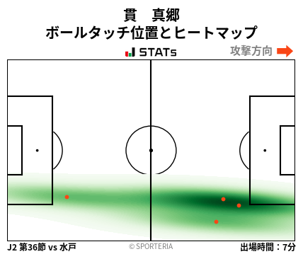ヒートマップ - 貫　真郷