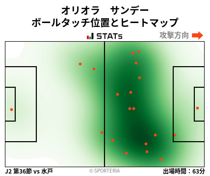 ヒートマップ - オリオラ　サンデー