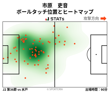 ヒートマップ - 市原　吏音