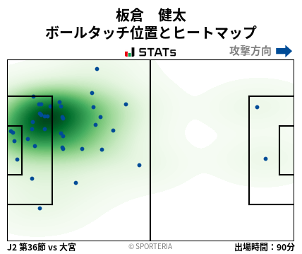 ヒートマップ - 板倉　健太