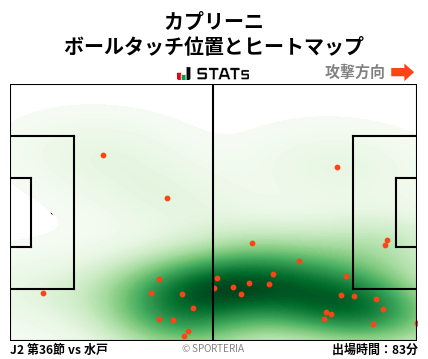 ヒートマップ - カプリーニ