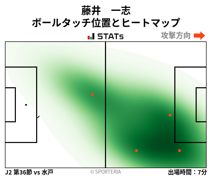 ヒートマップ - 藤井　一志