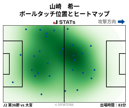 ヒートマップ - 山崎　希一