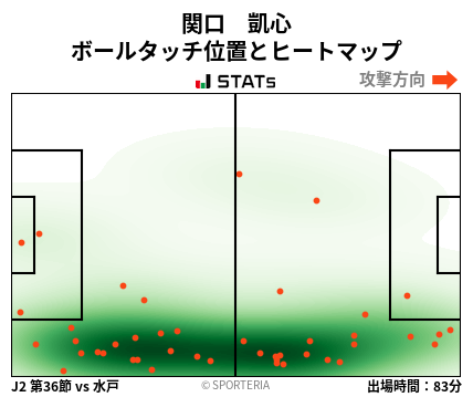 ヒートマップ - 関口　凱心
