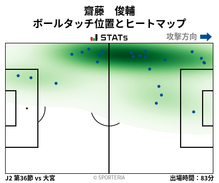 ヒートマップ - 齋藤　俊輔