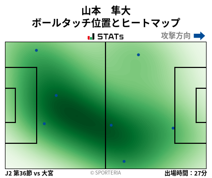 ヒートマップ - 山本　隼大