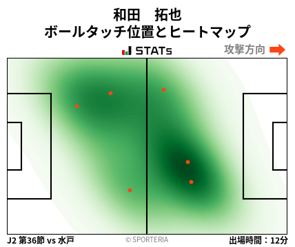 ヒートマップ - 和田　拓也