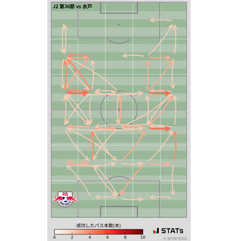 エリア間パス図