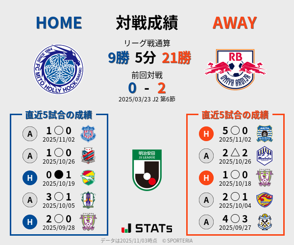 前節までの対戦成績
