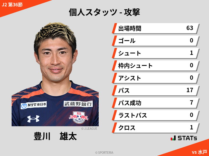 攻撃スタッツ - 豊川　雄太