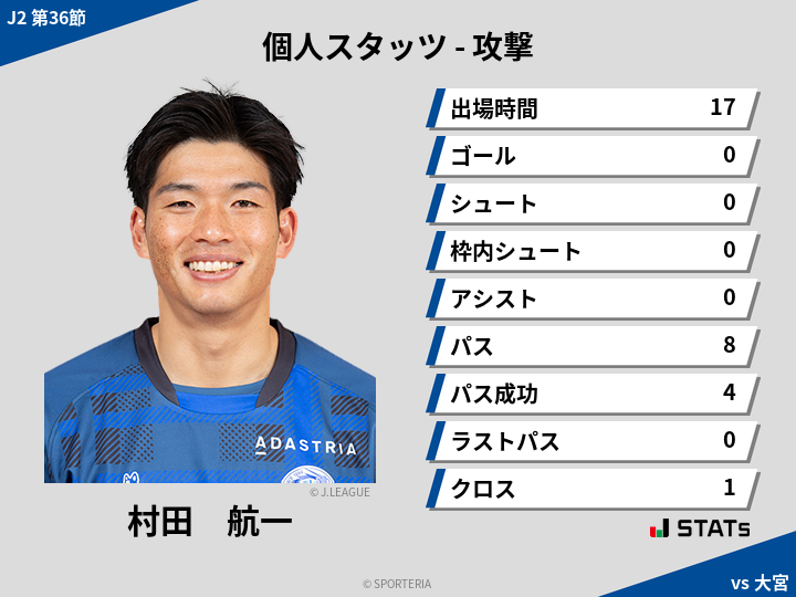 攻撃スタッツ - 村田　航一