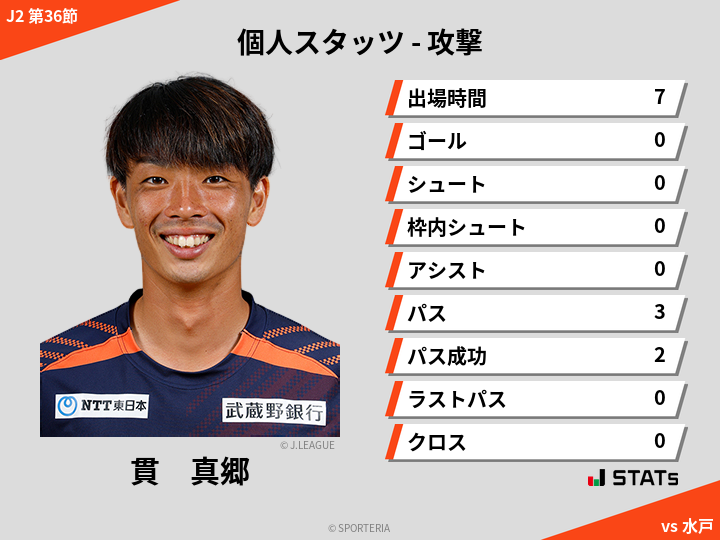 攻撃スタッツ - 貫　真郷