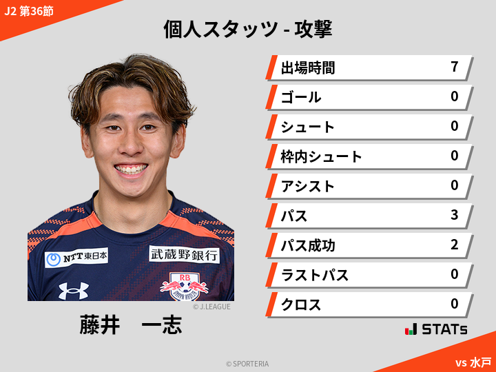 攻撃スタッツ - 藤井　一志