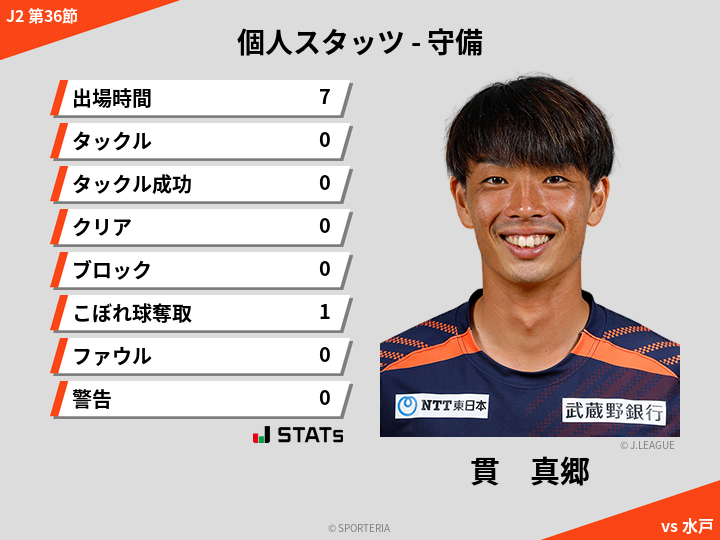 守備スタッツ - 貫　真郷