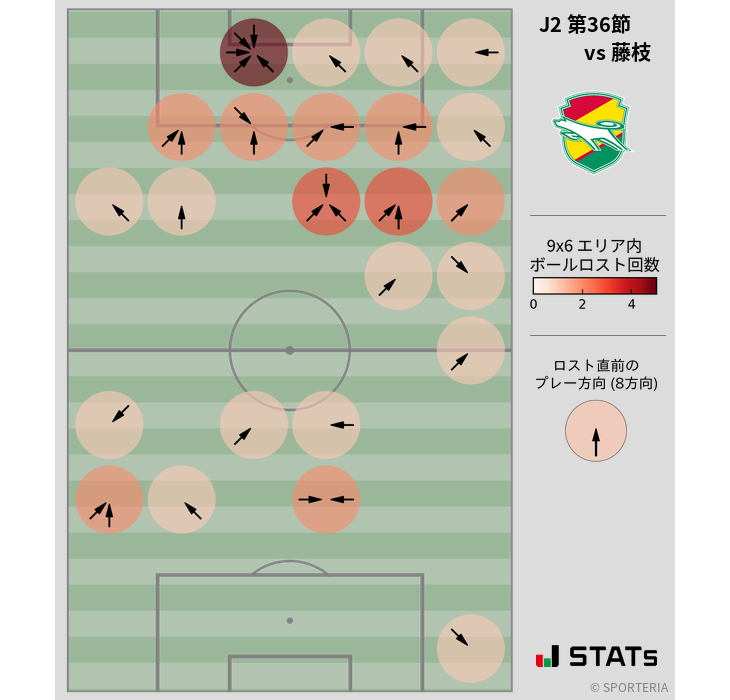 ボールロスト位置