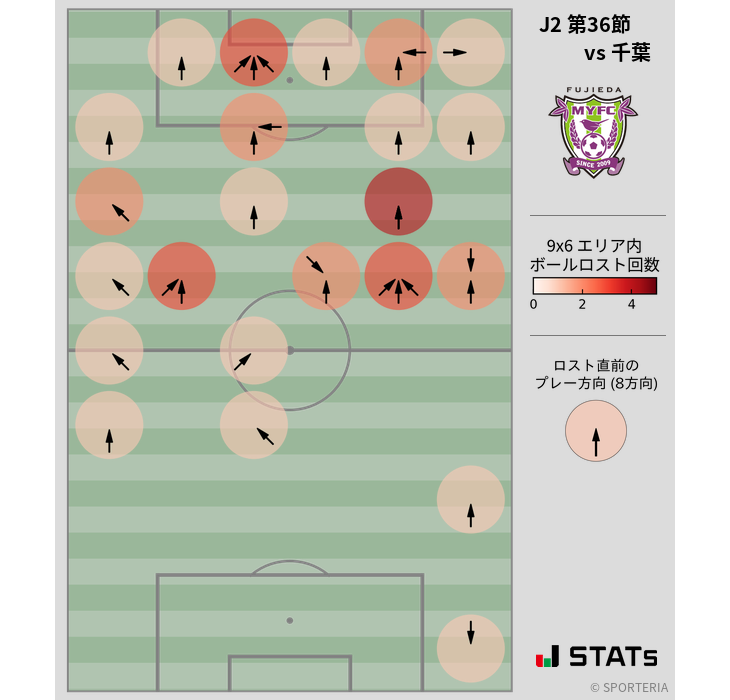 ボールロスト位置