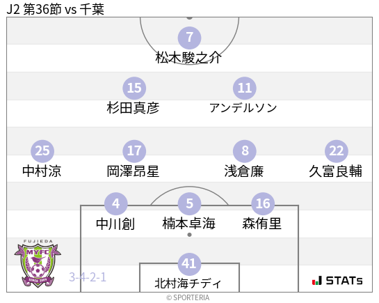 フォーメーション図