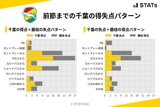 得失点パターン