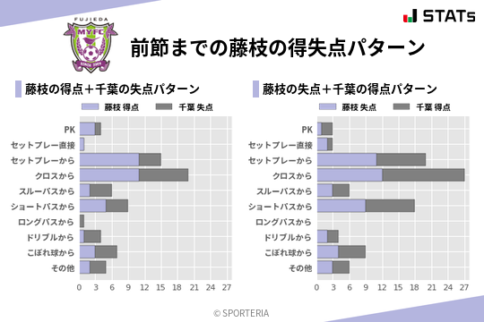 得失点パターン