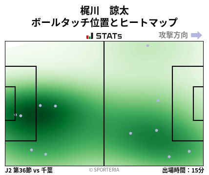 ヒートマップ - 梶川　諒太