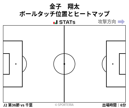 ヒートマップ - 金子　翔太