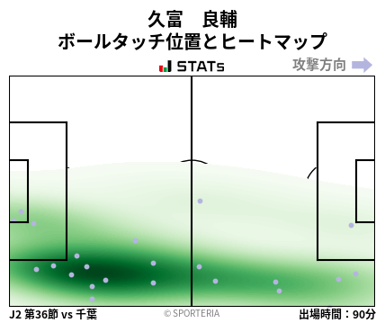 ヒートマップ - 久富　良輔