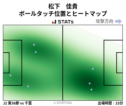 ヒートマップ - 松下　佳貴