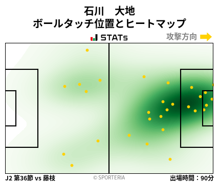 ヒートマップ - 石川　大地
