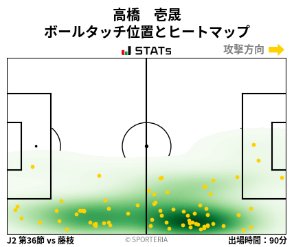ヒートマップ - 高橋　壱晟