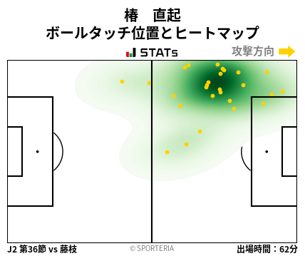 ヒートマップ - 椿　直起
