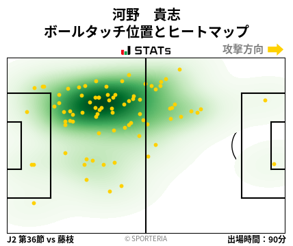 ヒートマップ - 河野　貴志