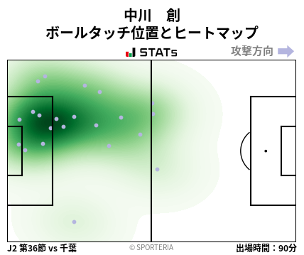ヒートマップ - 中川　創