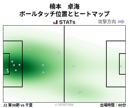 ヒートマップ - 楠本　卓海