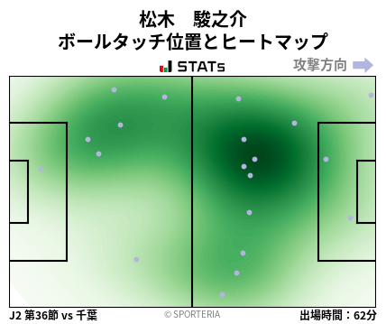 ヒートマップ - 松木　駿之介