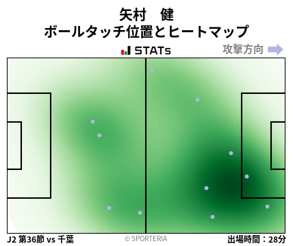 ヒートマップ - 矢村　健