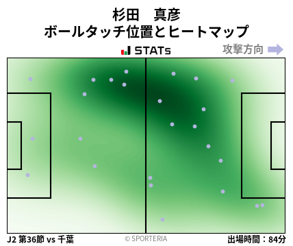 ヒートマップ - 杉田　真彦