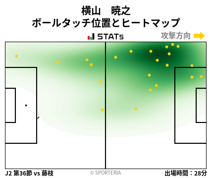 ヒートマップ - 横山　暁之