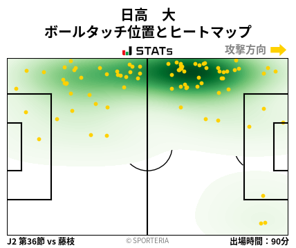 ヒートマップ - 日高　大