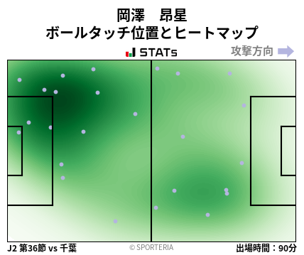 ヒートマップ - 岡澤　昂星