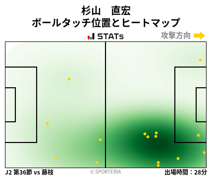 ヒートマップ - 杉山　直宏